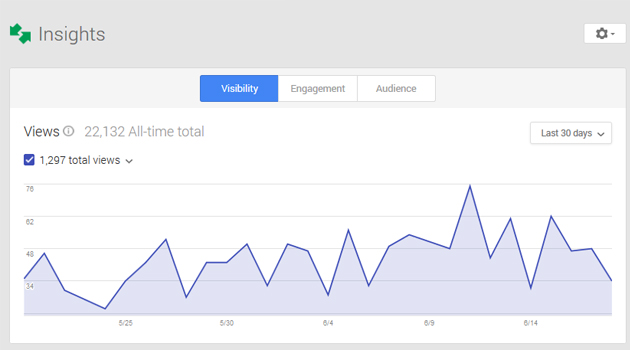 Google my Business - Neue Insights