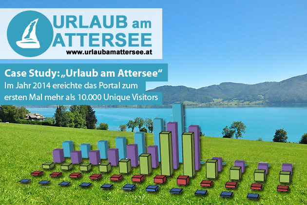 Case Study: Das Portal Urlaub am Attersee